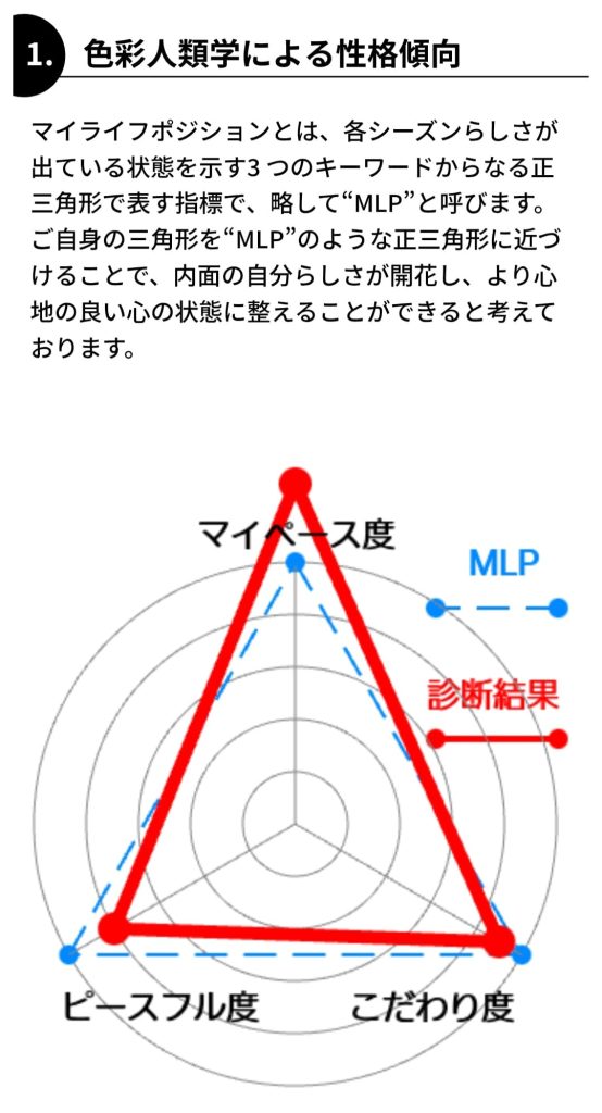 カラーアンソロポロジー診断(内面パーソナルカラー診断)
