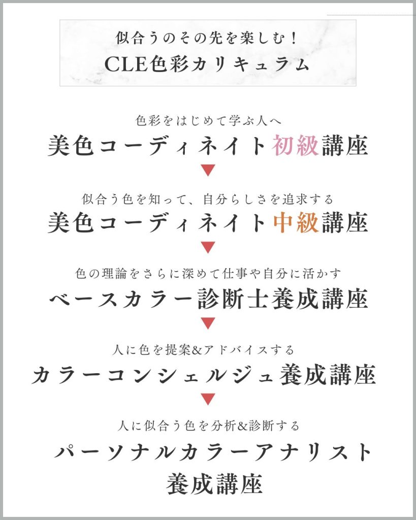 linoastyle-lesson-menu